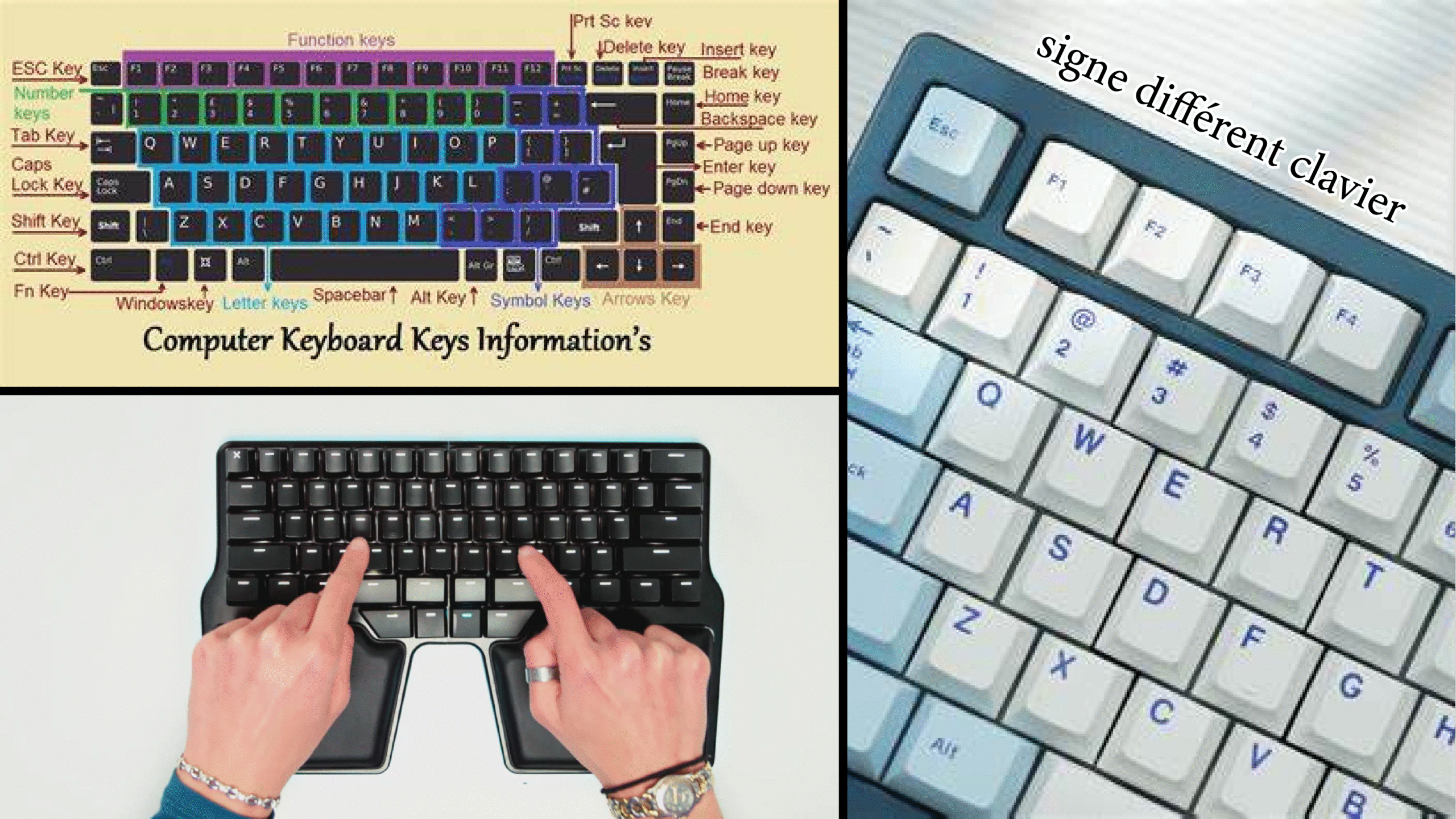 signe différent clavier